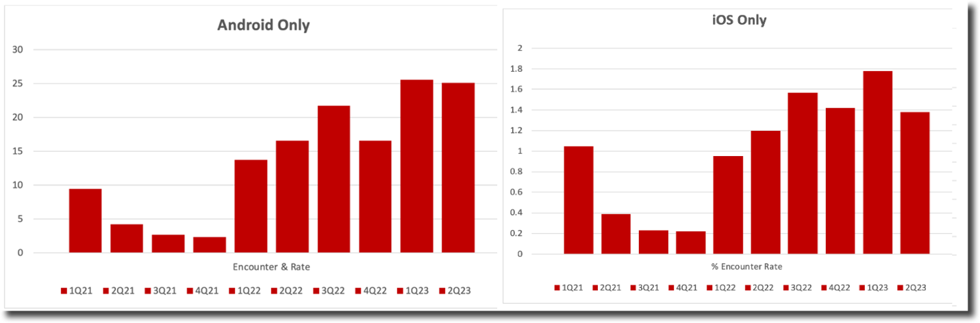 A graph of red bars
Description automatically generated with medium confidence