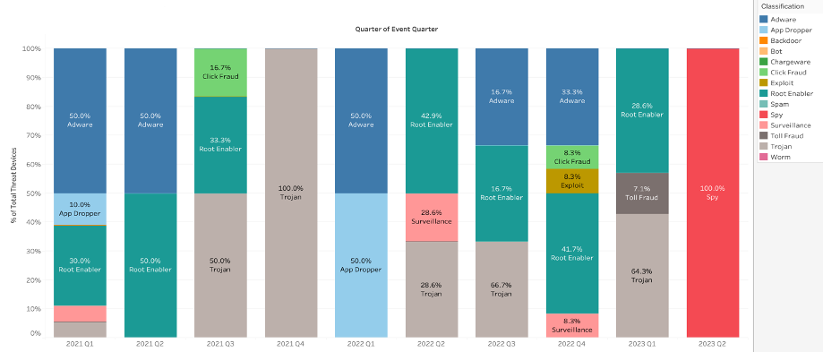 A graph of different colored squares
Description automatically generated with medium confidence