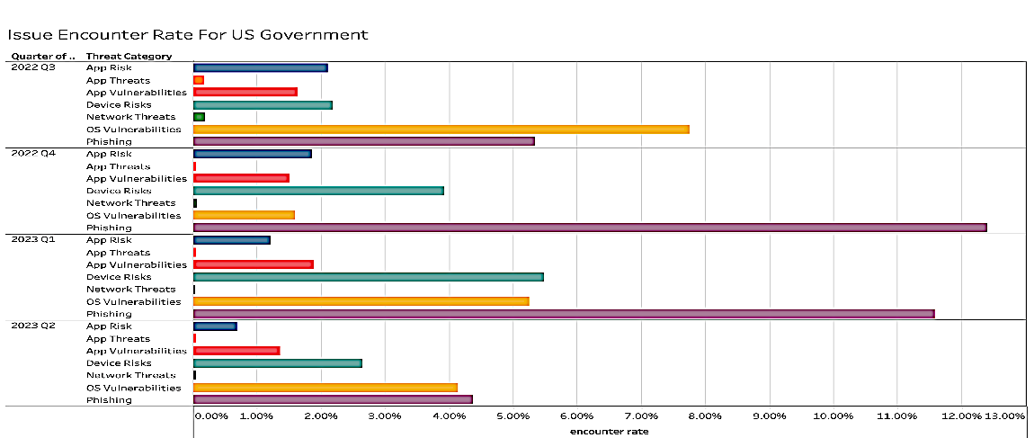 A graph with colorful bars
Description automatically generated with medium confidence