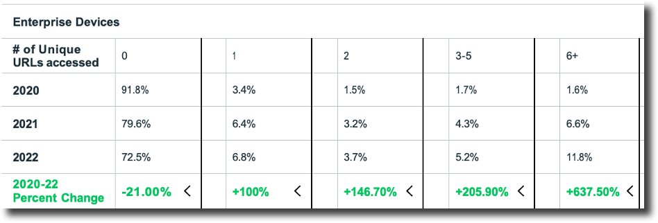 A screenshot of a graph
Description automatically generated