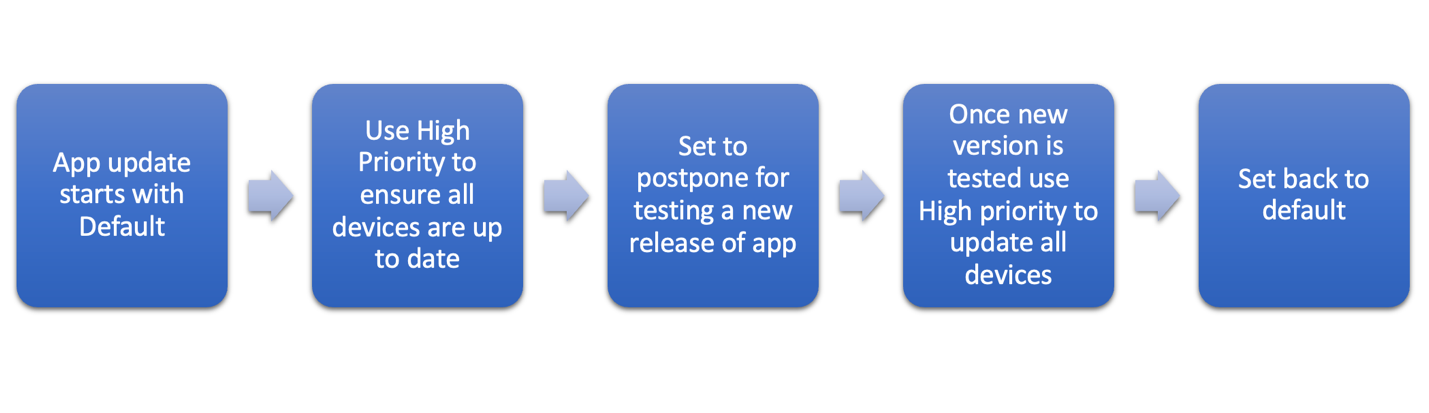 A blue squares with white text
Description automatically generated