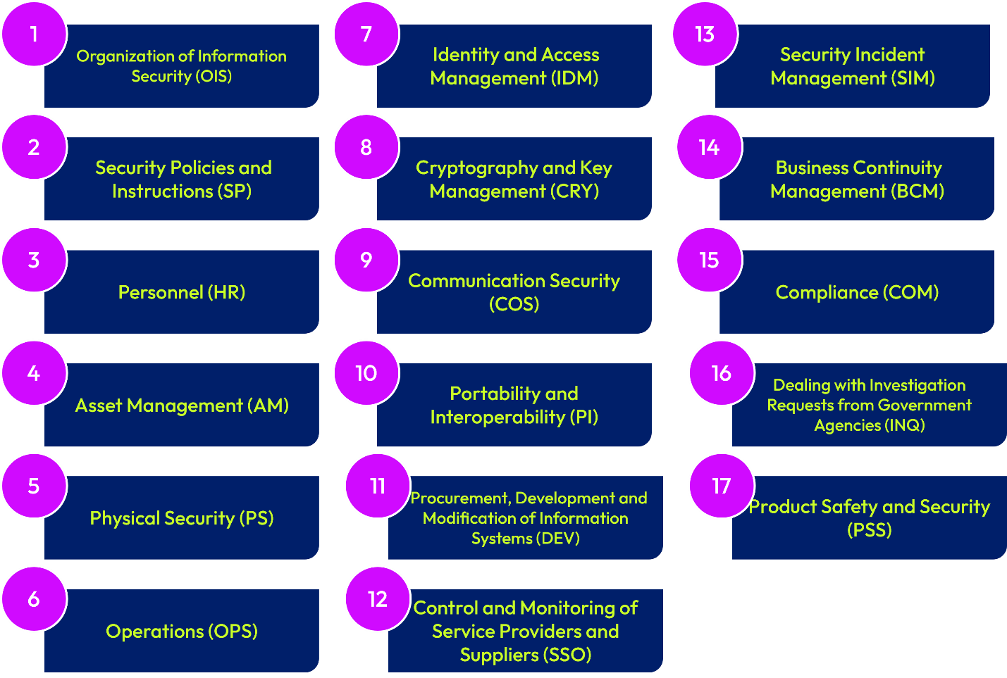 A blue and yellow rectangular box with text</p>
<p>Description automatically generated with medium confidence