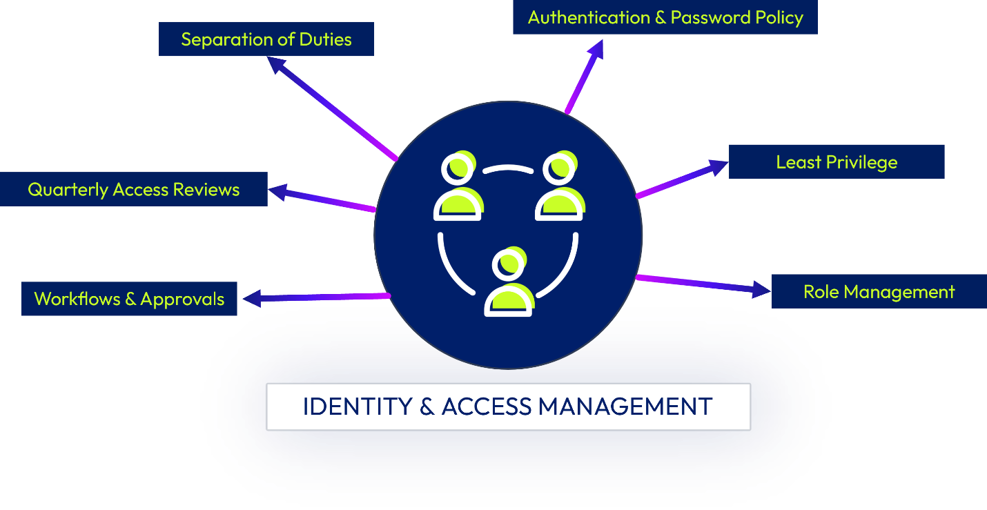 A blue circle with white and green people icons and arrows</p>
<p>Description automatically generated