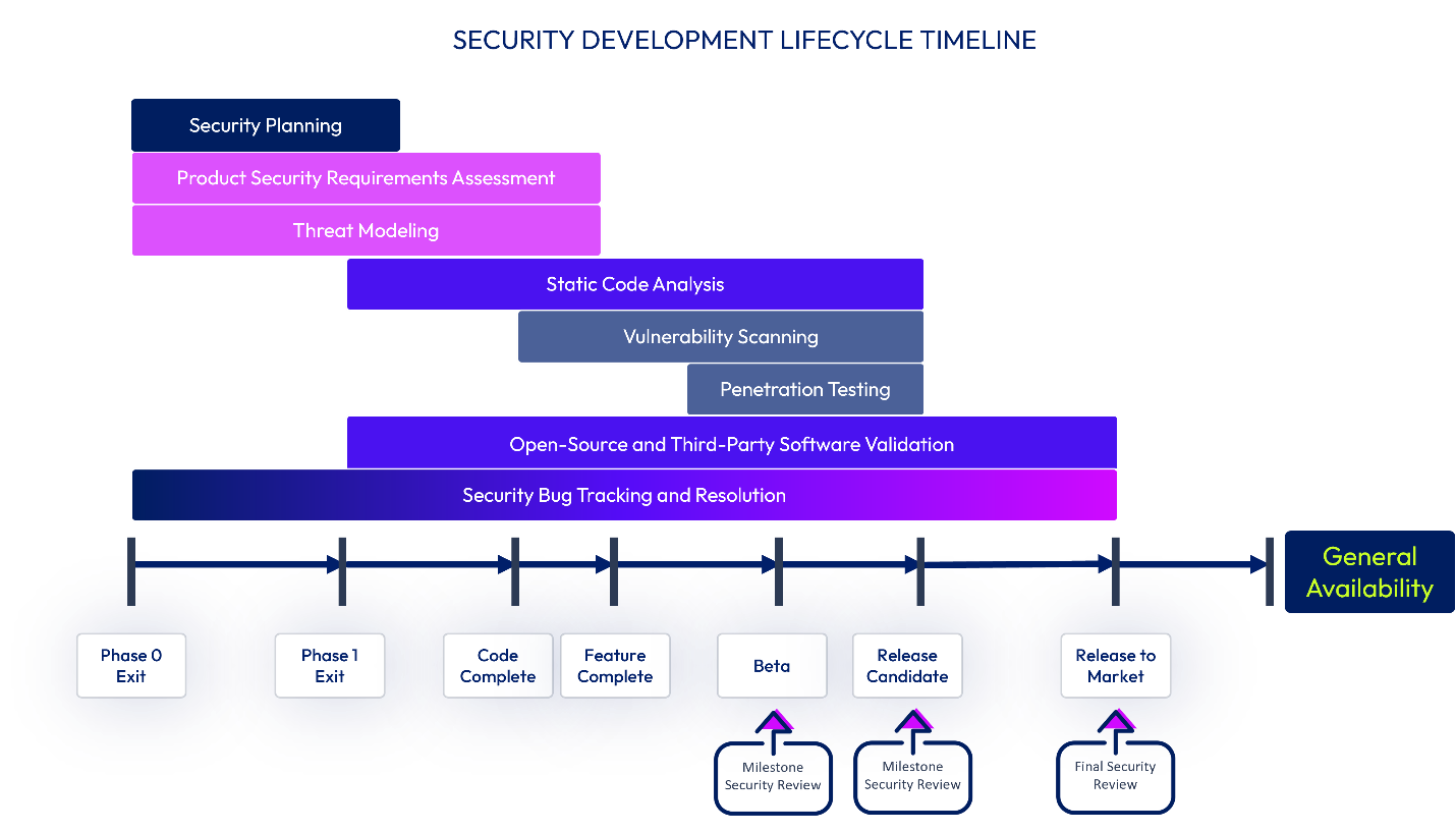 A screenshot of a computer</p>
<p>Description automatically generated