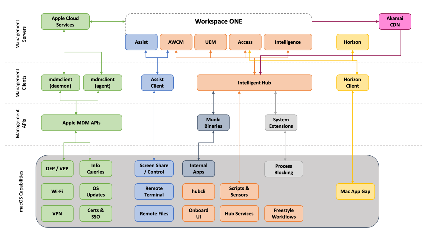 A diagram of a work space

Description automatically generated