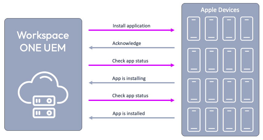 A diagram of a application

Description automatically generated