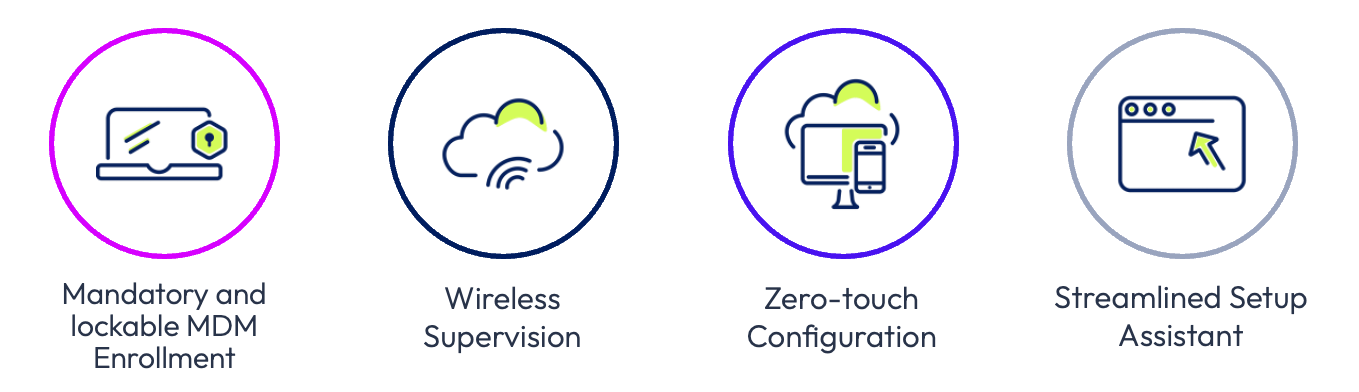 A close-up of a cloud computing logo

AI-generated content may be incorrect.