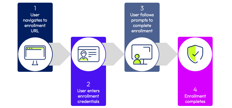 A close-up of a diagram

AI-generated content may be incorrect.