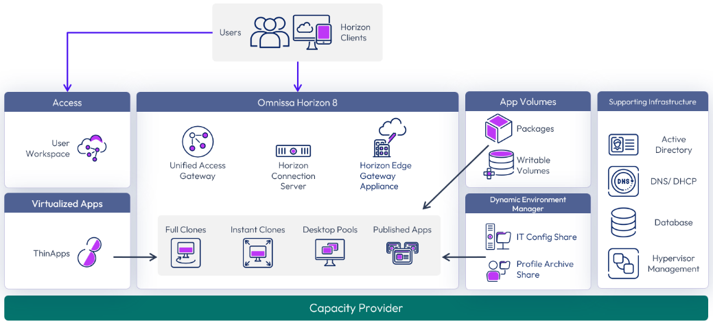 A screenshot of a computer program

AI-generated content may be incorrect.