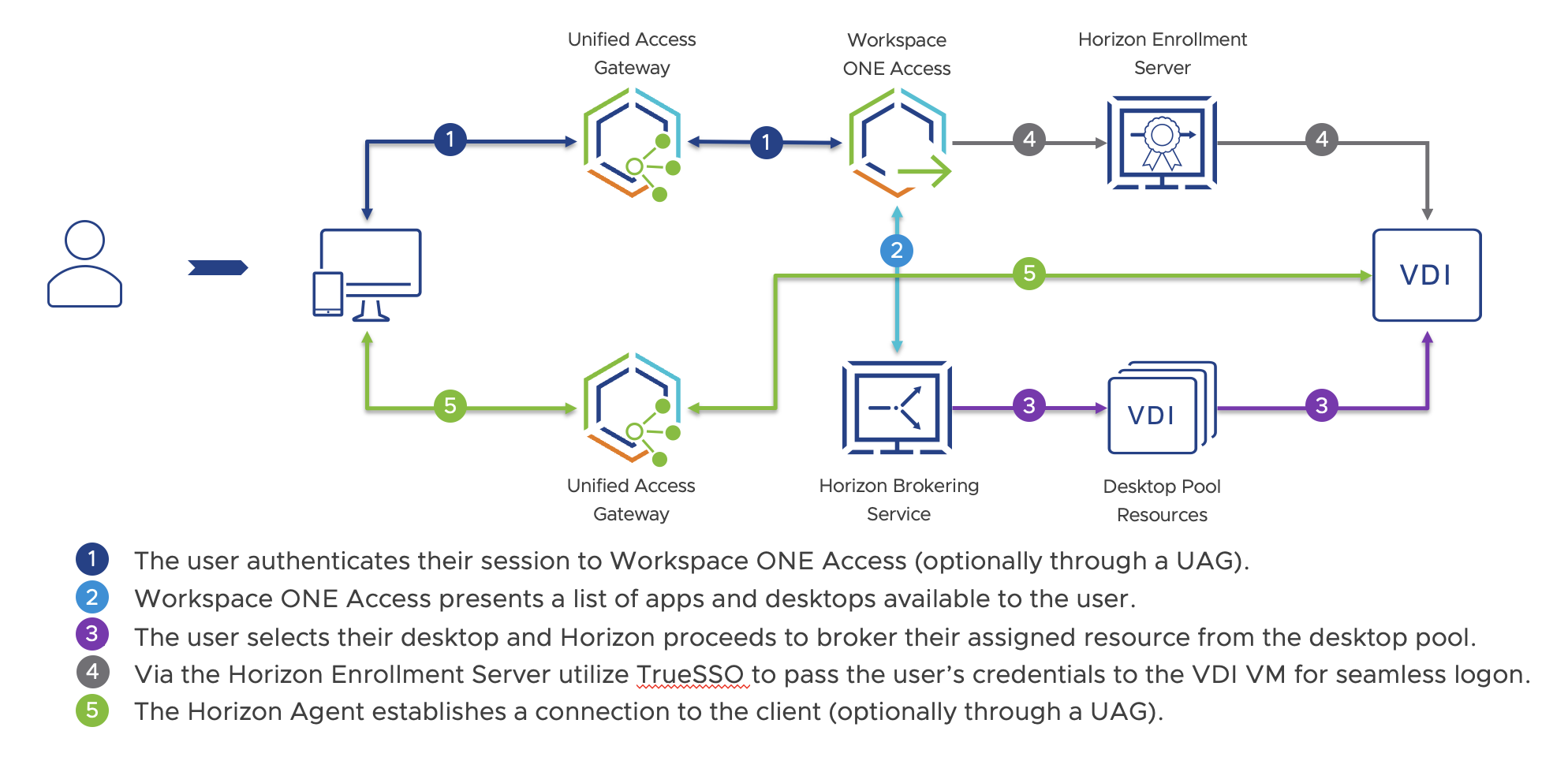 A diagram of a computer network

Description automatically generated