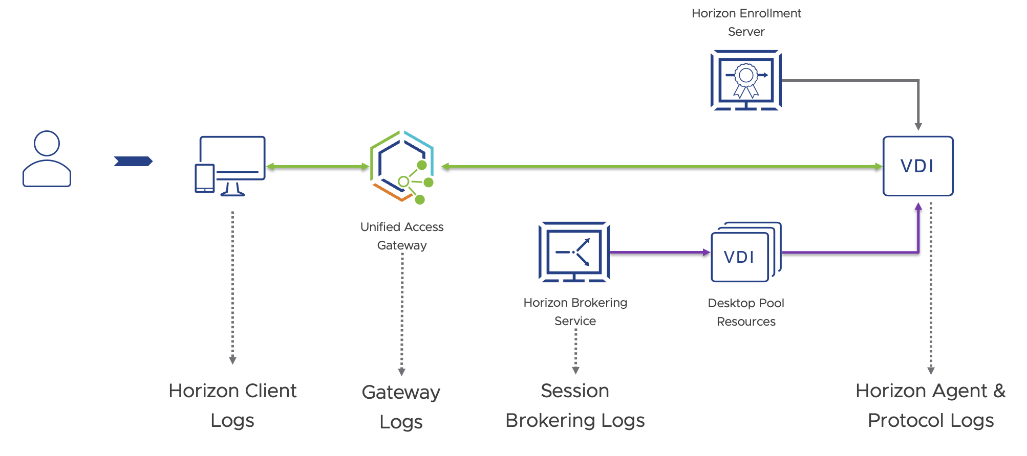 A diagram of a computer network

Description automatically generated