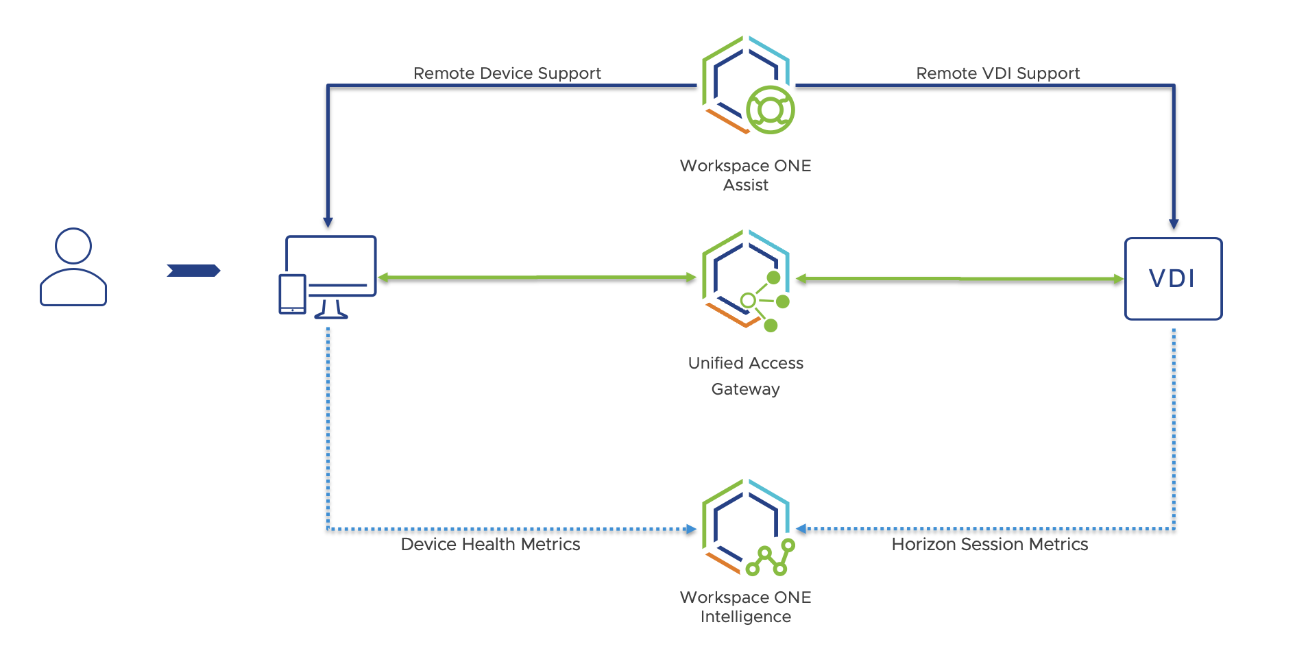 A diagram of a computer system

Description automatically generated
