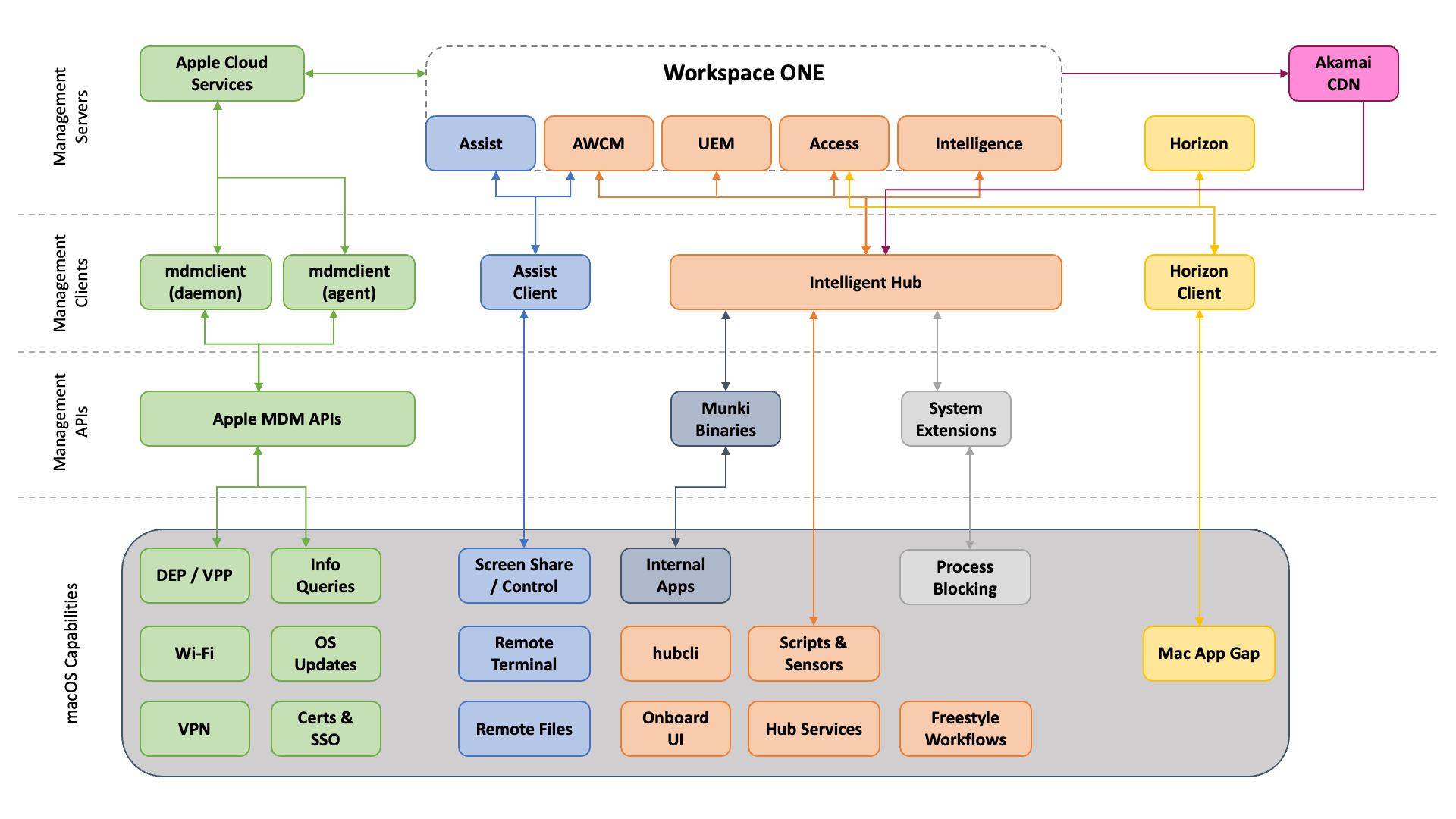 A diagram of a work space
Description automatically generated