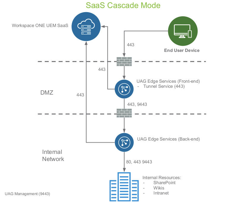 A diagram of a network
Description automatically generated