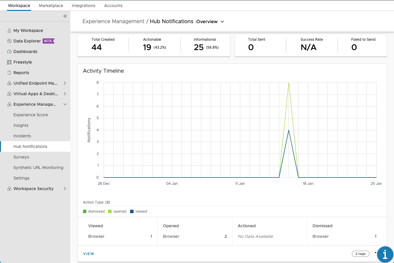 A screenshot of a graph
Description automatically generated