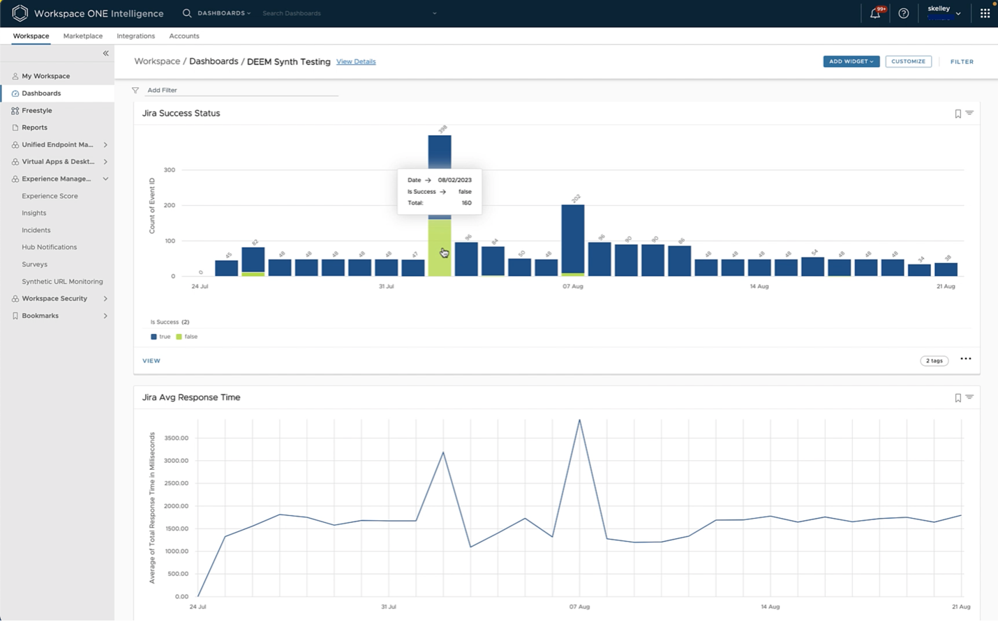 A screenshot of a graph
Description automatically generated