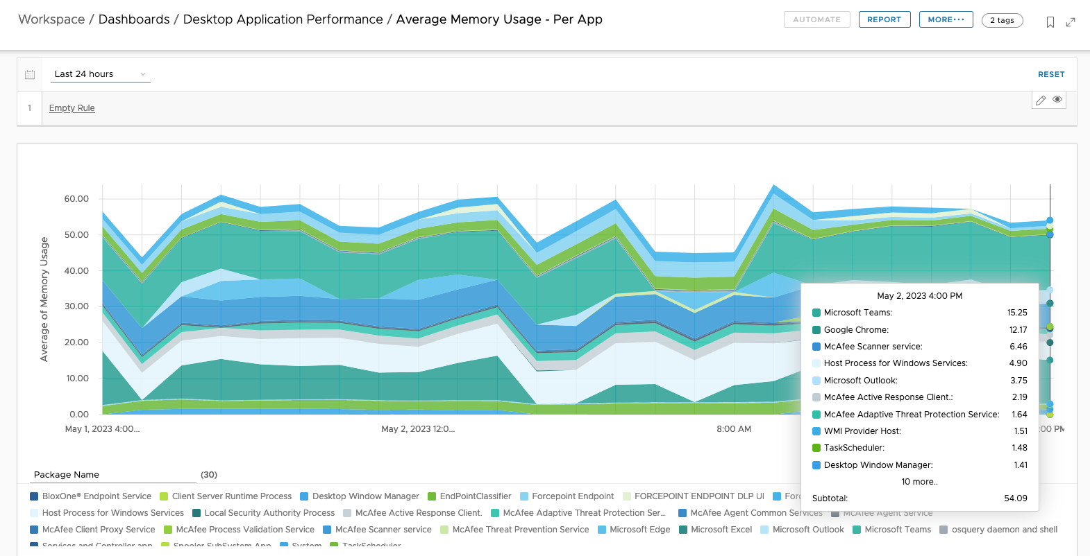 A screenshot of a graph
Description automatically generated with low confidence
