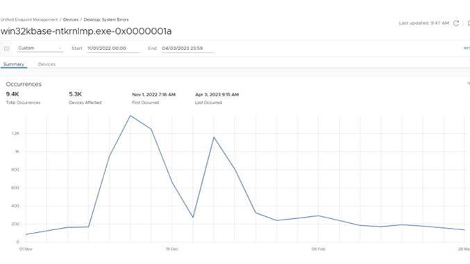 A graph on a white background
Description automatically generated