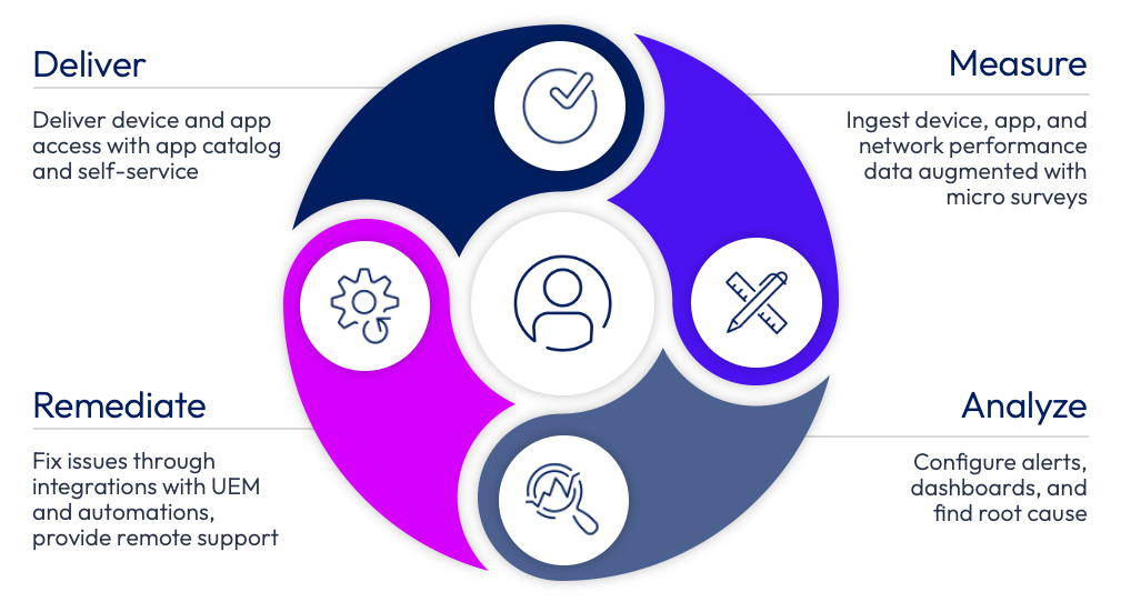 A diagram of a diagram

AI-generated content may be incorrect.