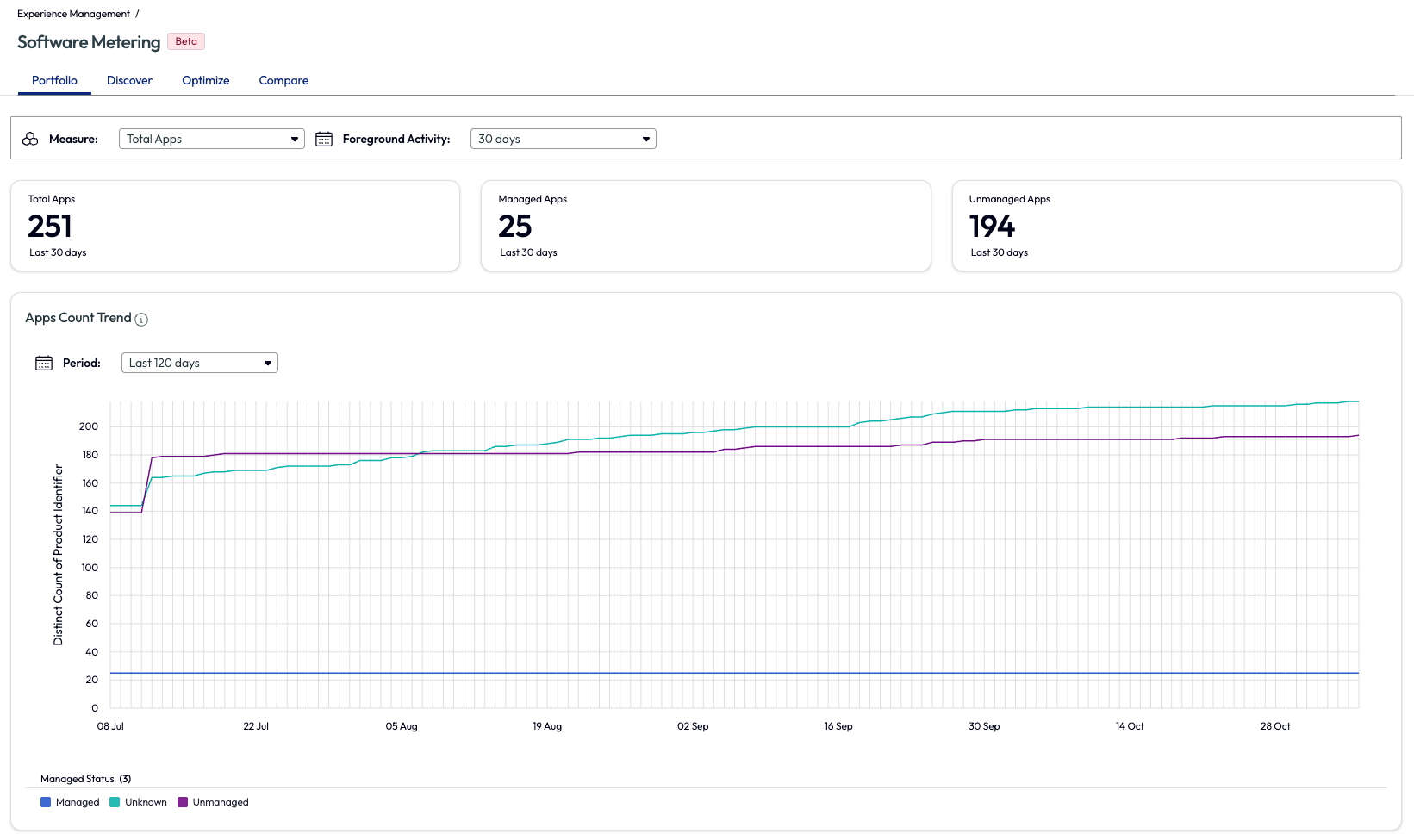 A graph on a white background

AI-generated content may be incorrect.