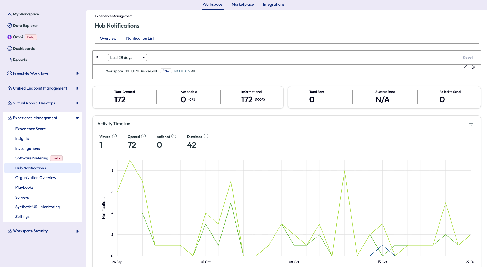 A screenshot of a graph

AI-generated content may be incorrect.