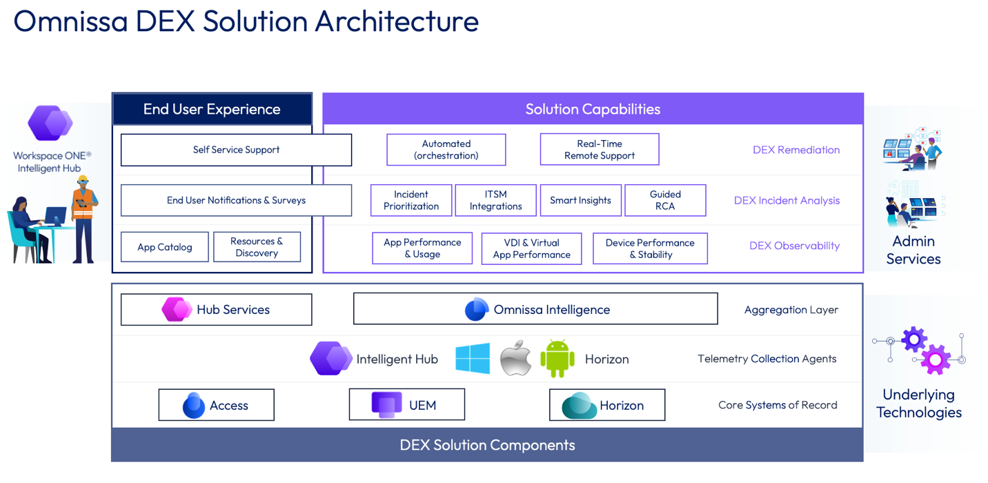 A screenshot of a software application

Description automatically generated