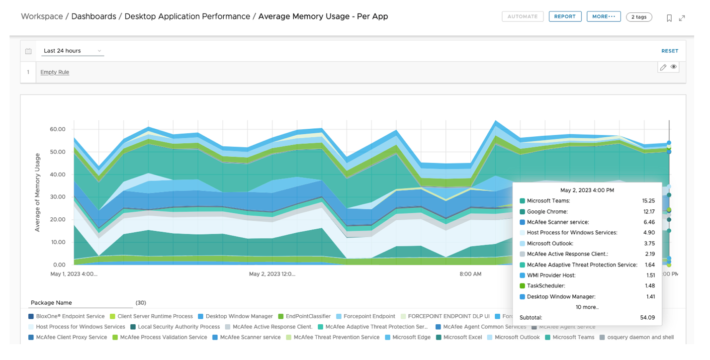 A screenshot of a graph

AI-generated content may be incorrect.