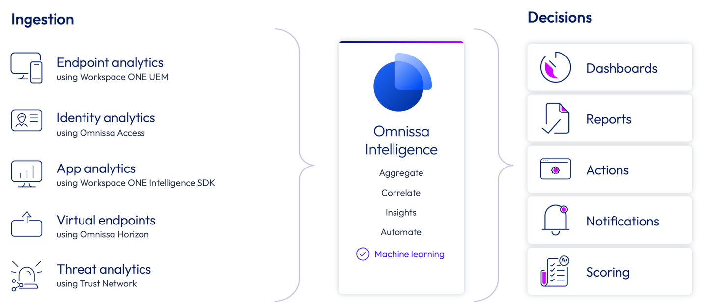 A screen shot of a computer

AI-generated content may be incorrect.