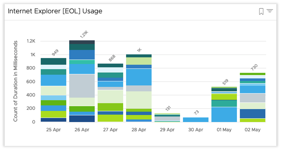 A graph of a number of people

Description automatically generated with medium confidence