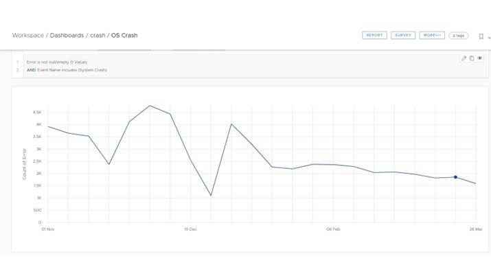 A graph on a screen

Description automatically generated