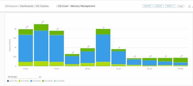 A graph of a graph

Description automatically generated