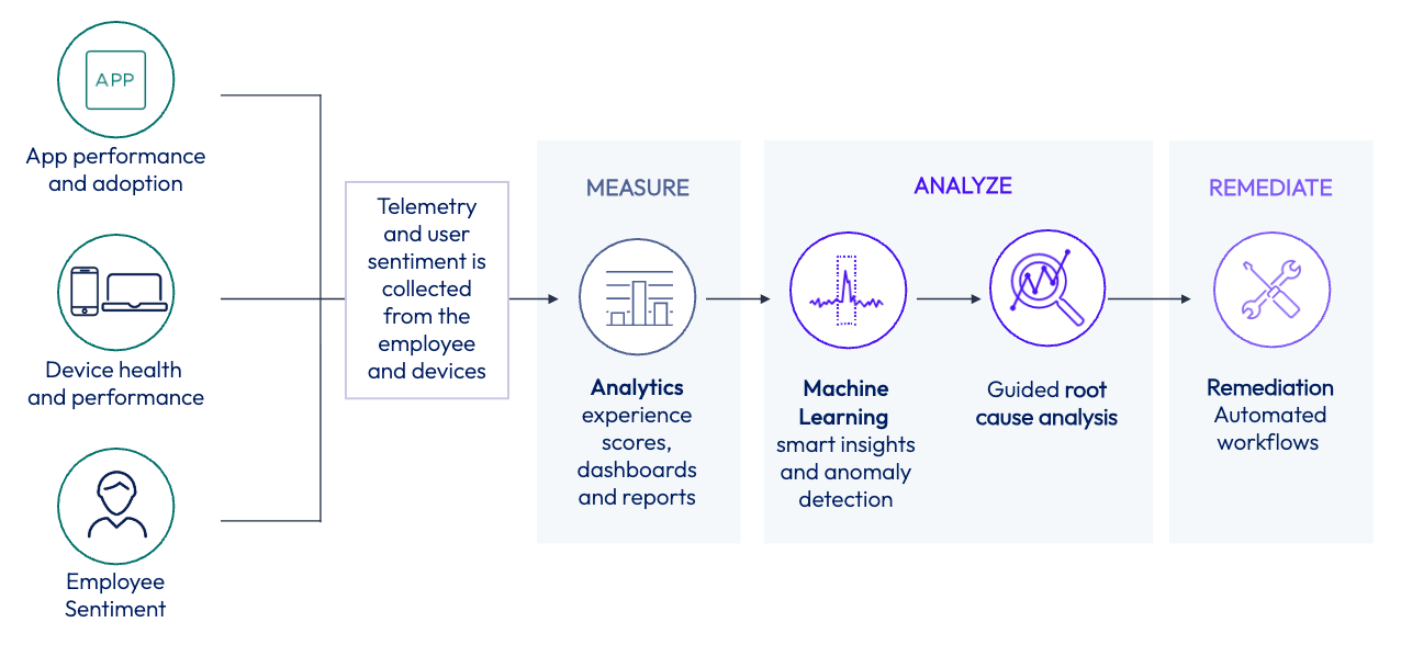 A diagram of a machine learning process

AI-generated content may be incorrect.
