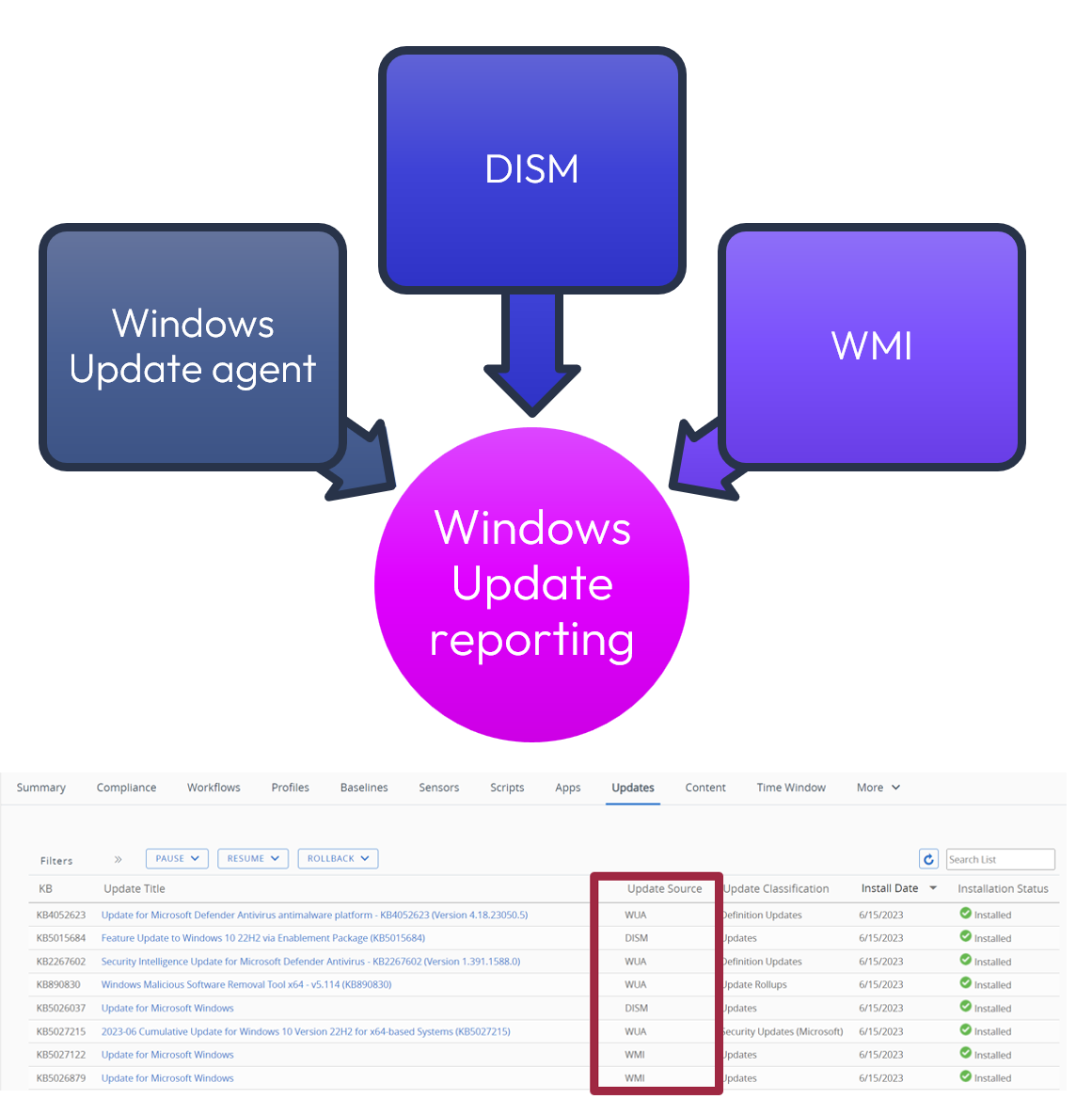 A screenshot of a computer

Description automatically generated
