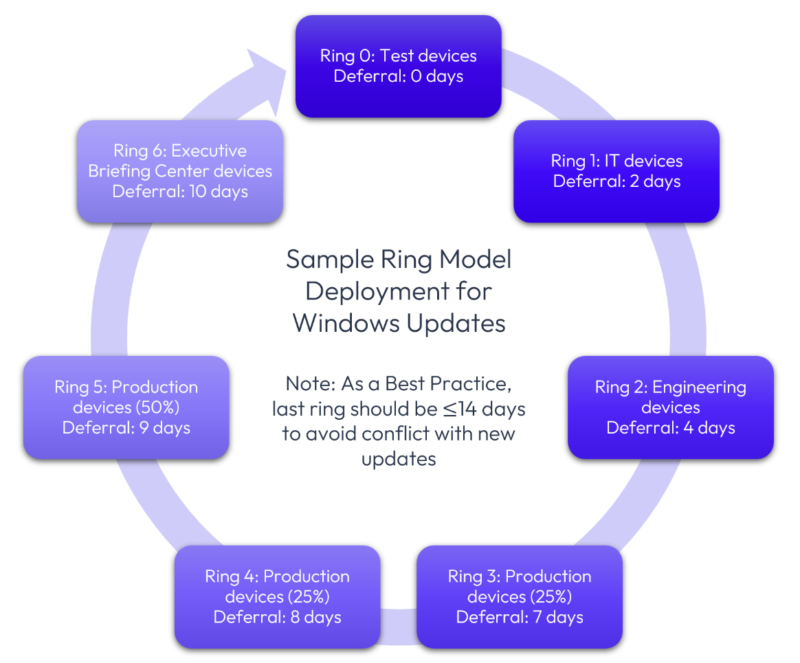 A diagram of a software development process

Description automatically generated