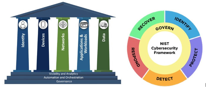 A diagram of a building with columns</p>
<p>Description automatically generated