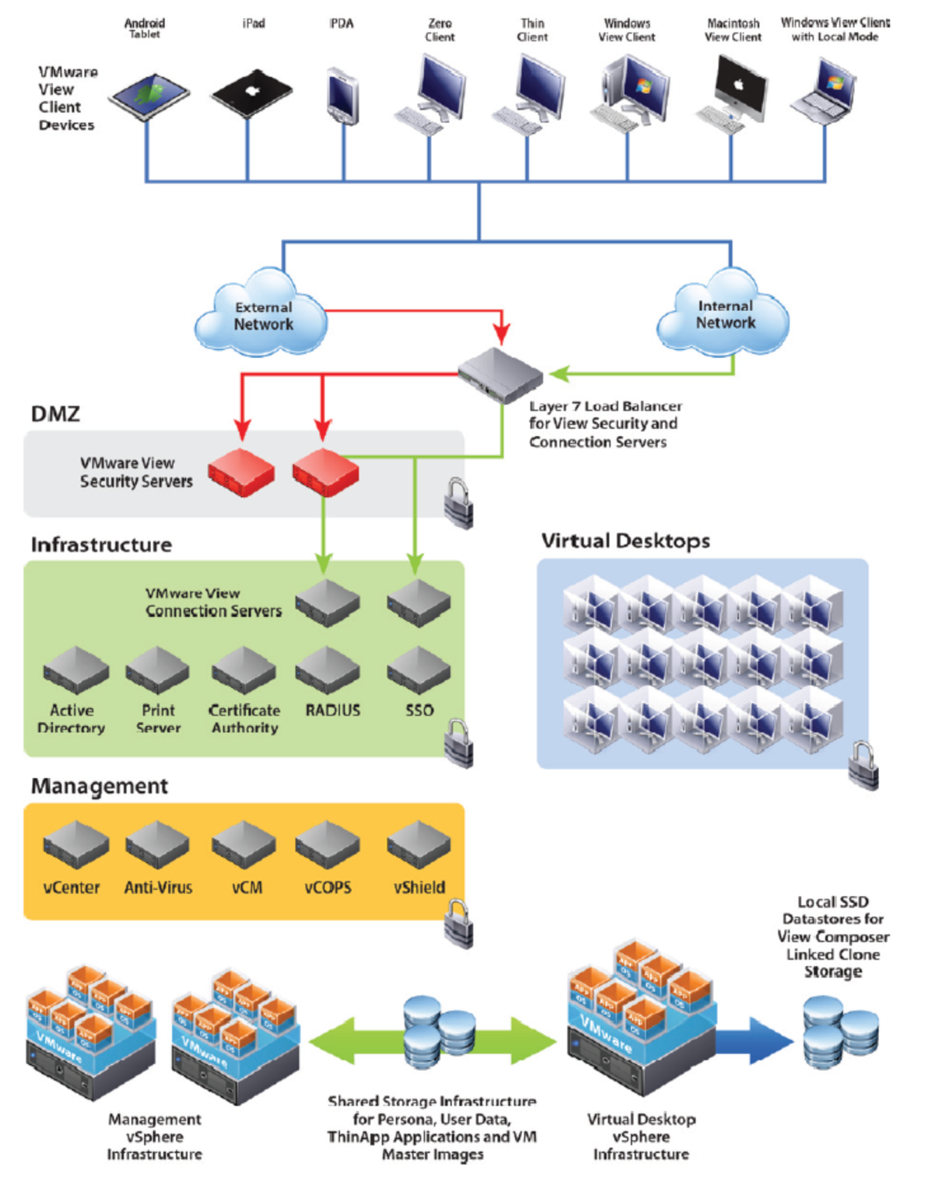 A diagram of a computer network

Description automatically generated