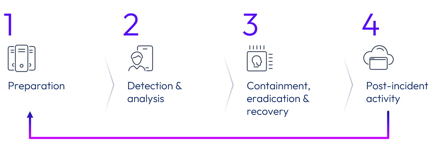 A close-up of a diagram

AI-generated content may be incorrect.