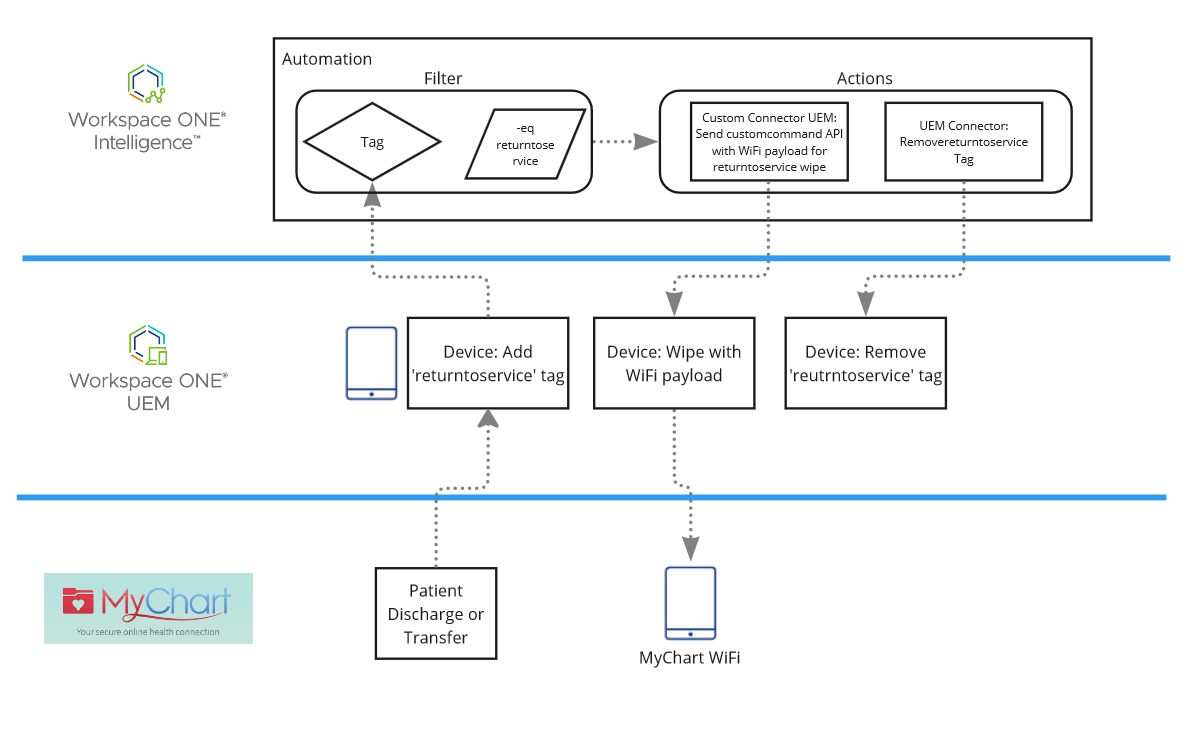A diagram of a device</p>
<p>Description automatically generated