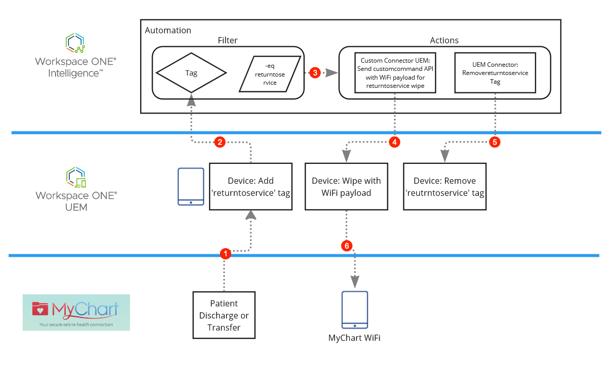 A diagram of a computer</p>
<p>Description automatically generated