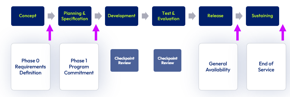 A diagram of a process

Description automatically generated