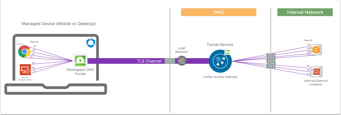 Timeline
Description automatically generated