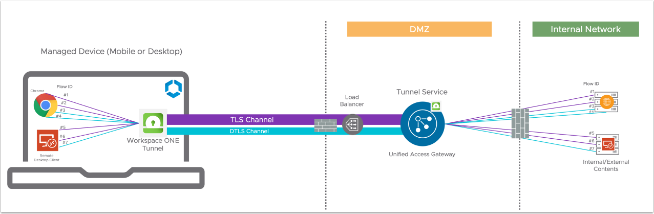 Timeline
Description automatically generated