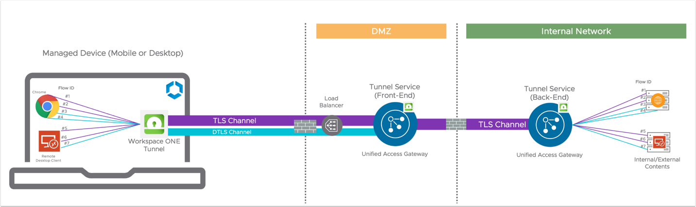 Timeline
Description automatically generated