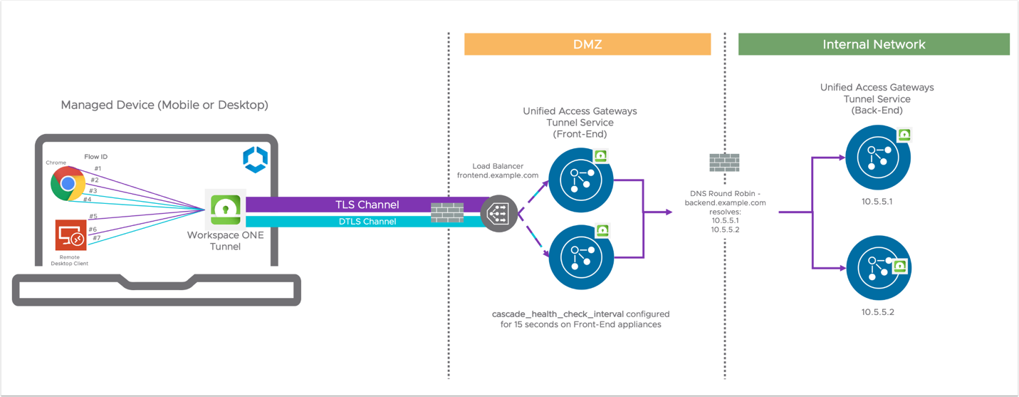 Diagram
Description automatically generated