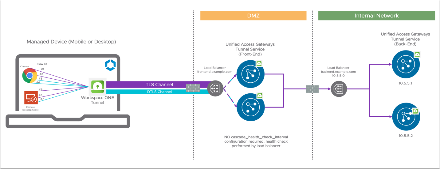 Timeline
Description automatically generated with low confidence