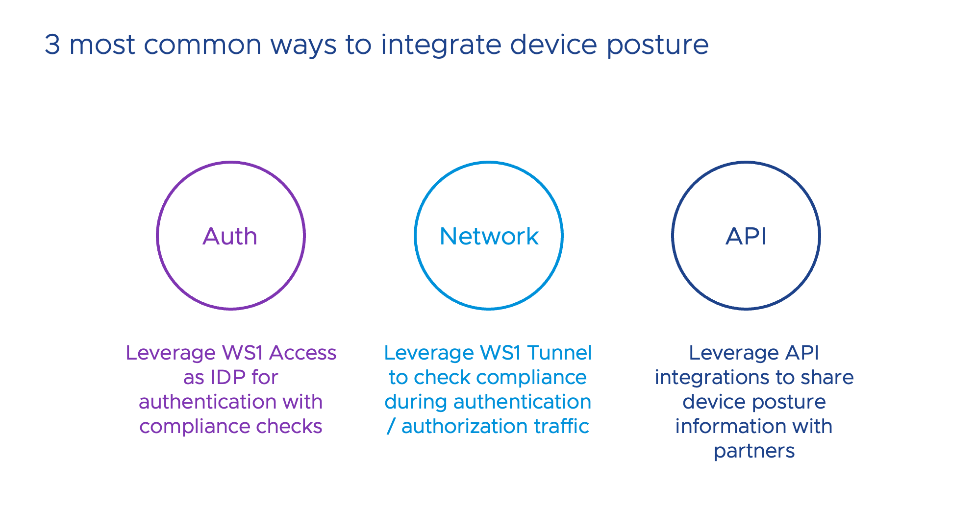 A diagram of a diagram
Description automatically generated