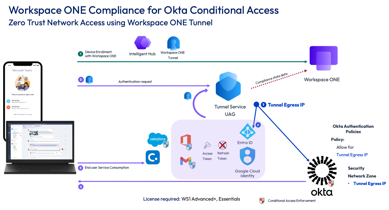 A diagram of a software system
Description automatically generated with medium confidence