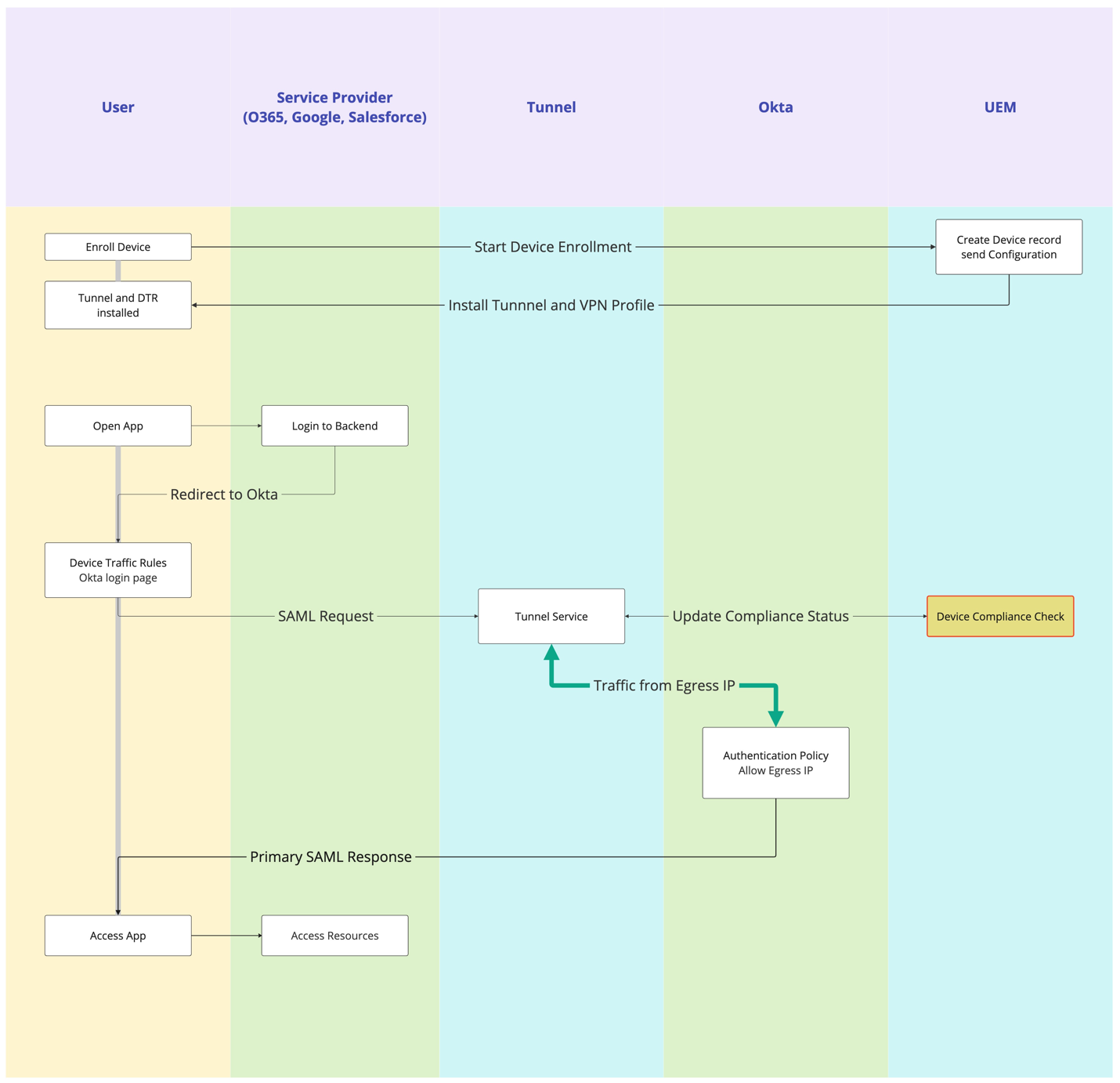 A screenshot of a diagram
Description automatically generated