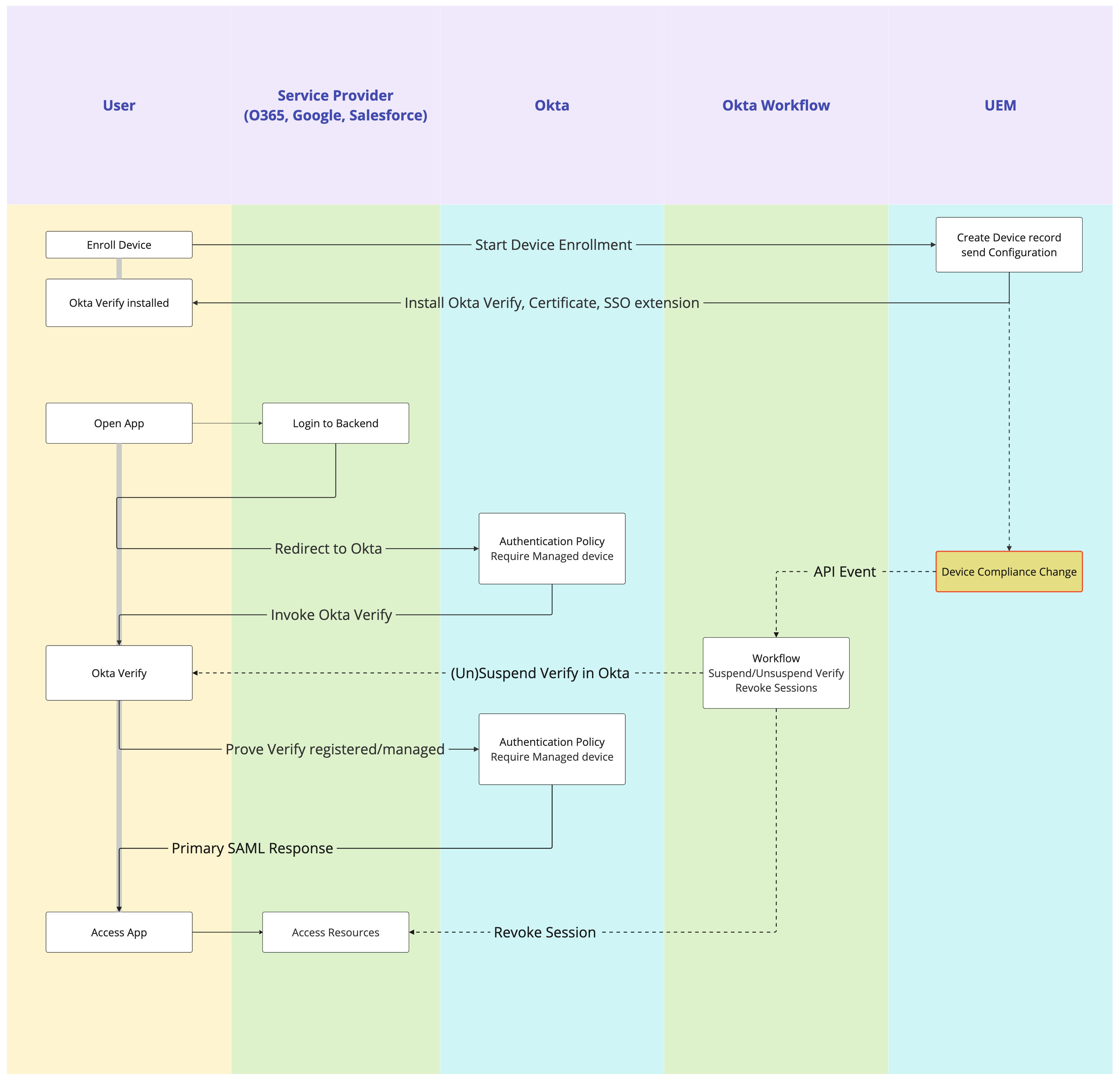 A screenshot of a computer
Description automatically generated