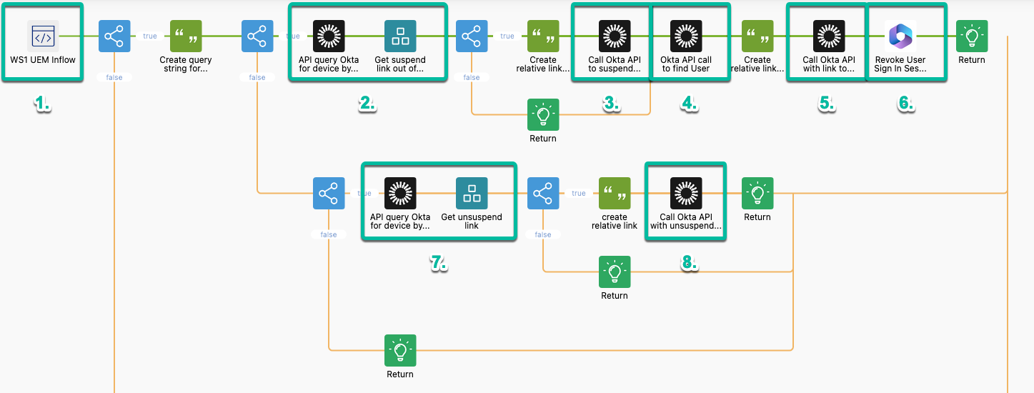 A diagram of a computer
Description automatically generated